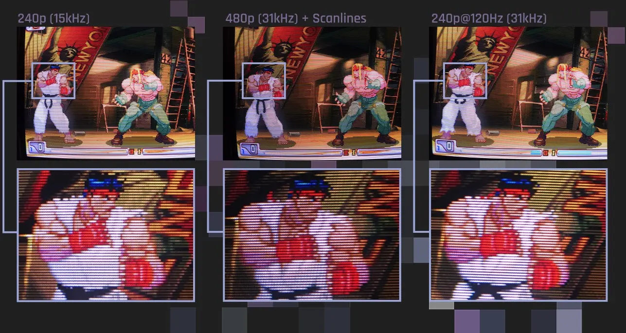 The same fighting game on a CRT in 240p at 15 kHz, in 480p at 31 kHz with scanlines, and in 240p at 120 Hz