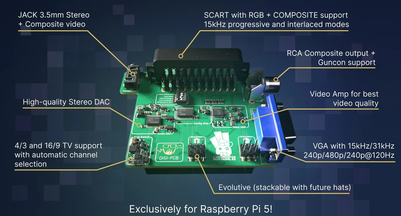 The RGB Dual 2 board annotated: its jack, SCART, RCA and VGA outputs, its audio DAC and its 4:3 and 16:9 support