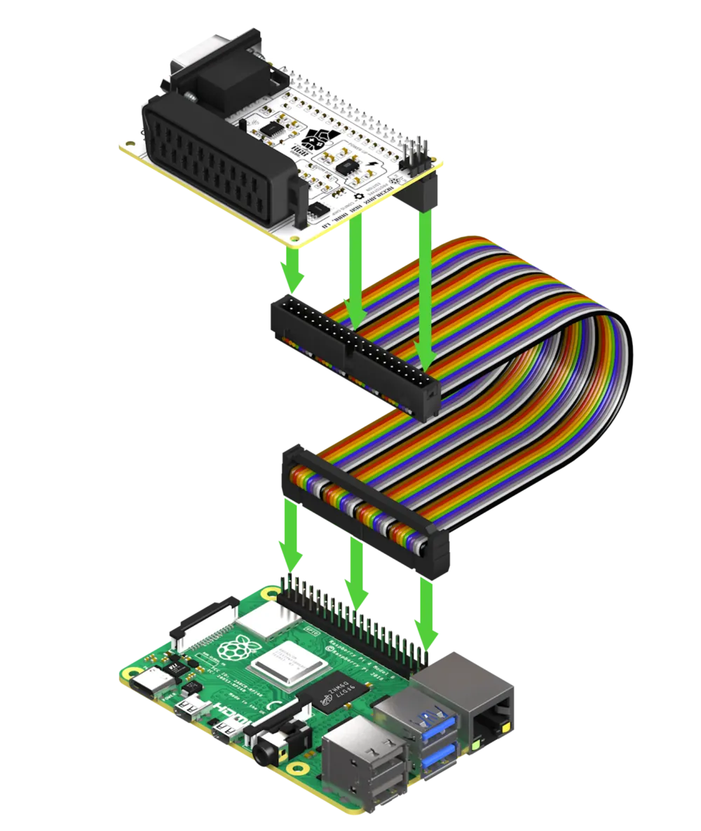 The board connected through a GPIO extension cable