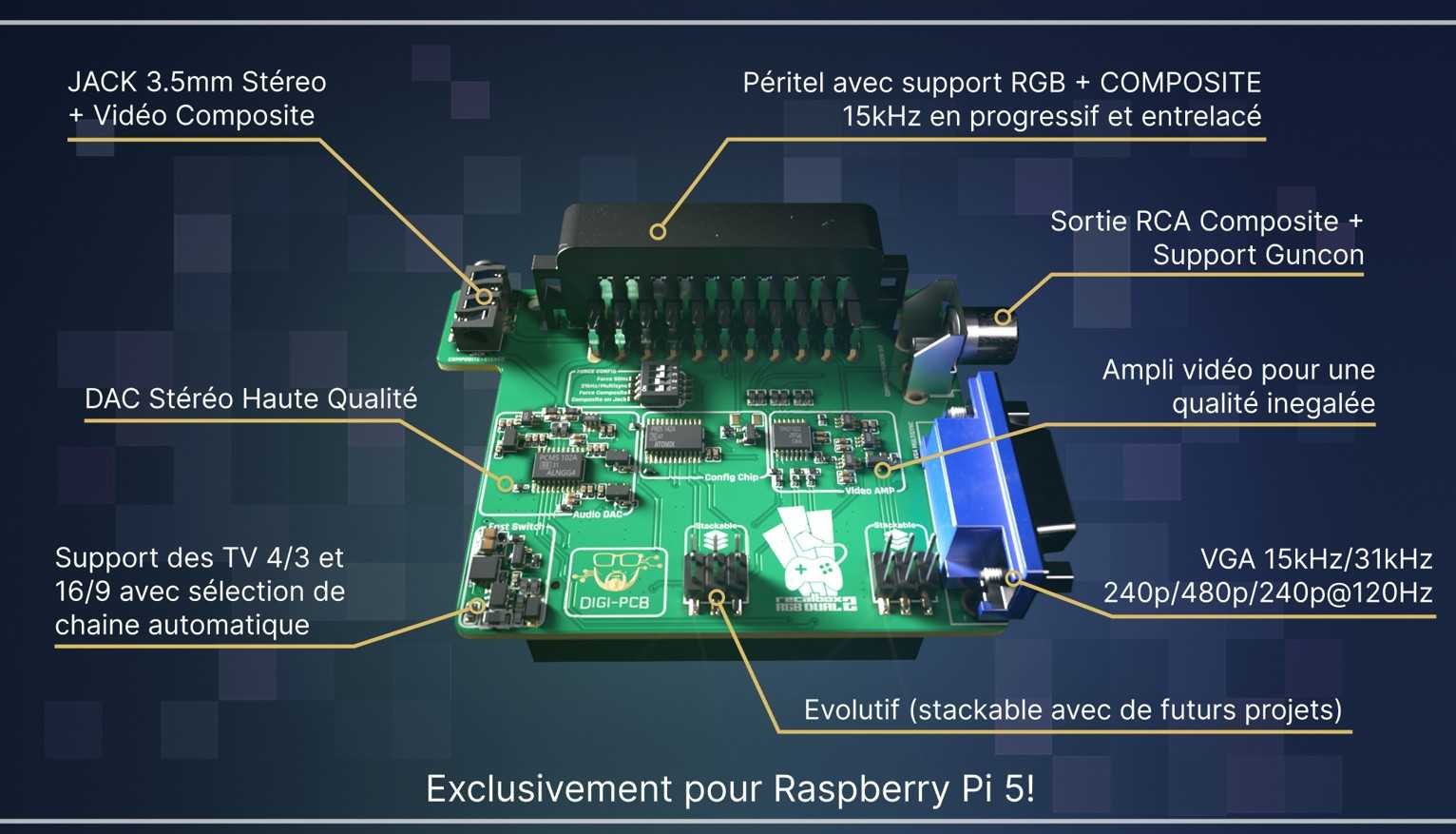 Recalbox RGB Dual 2 : la solution ultime pour le rétrogaming sur écran cathodique
